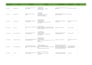 manually test your website for bugs and usability